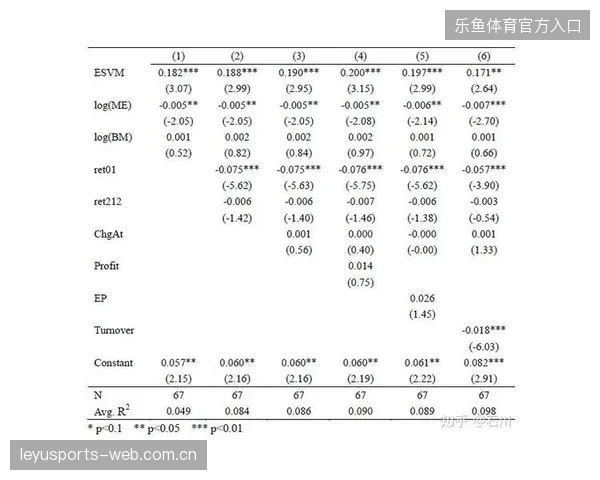 超八成场馆赞助商因缺乏精准客流追踪导致品牌认知溢价难以量化